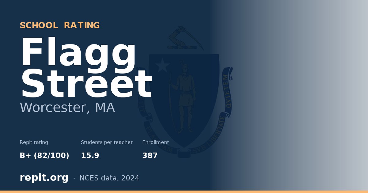 Flagg Street, Worcester, MA — Repit school rating B+ (82/100)