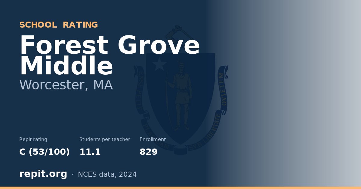 Forest Grove Middle, Worcester, MA — Repit school rating C (53/100)