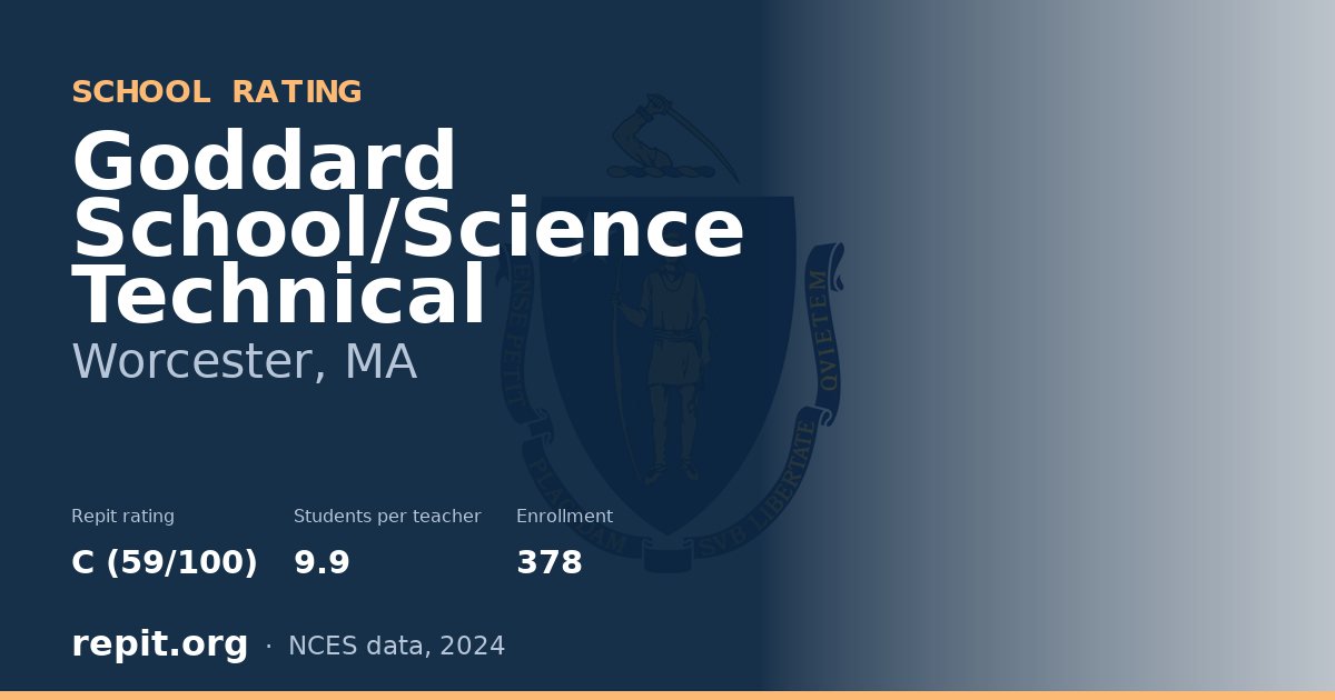 Goddard School/Science Technical, Worcester, MA — Repit school rating C (59/100)