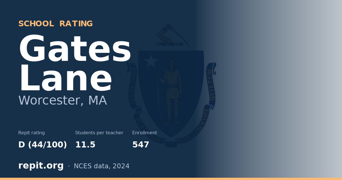 Gates Lane, Worcester, MA — Repit school rating D (44/100)