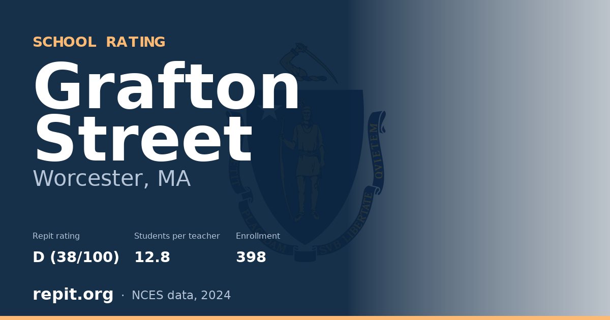 Grafton Street, Worcester, MA — Repit school rating D (38/100)