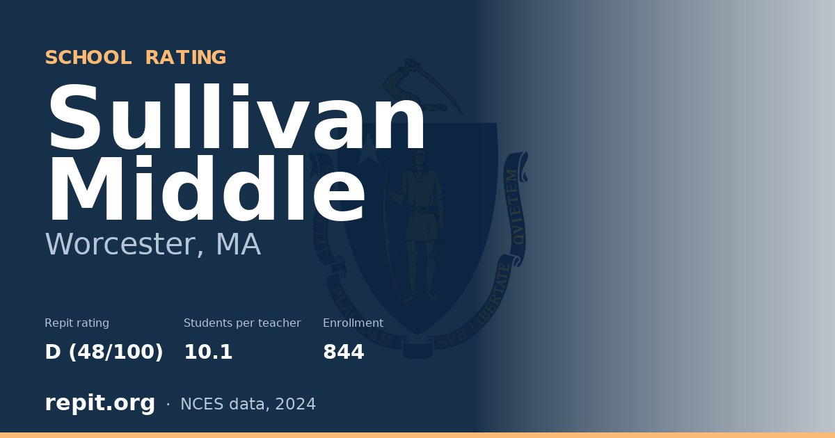 Sullivan Middle, Worcester, MA — Repit school rating D (48/100)