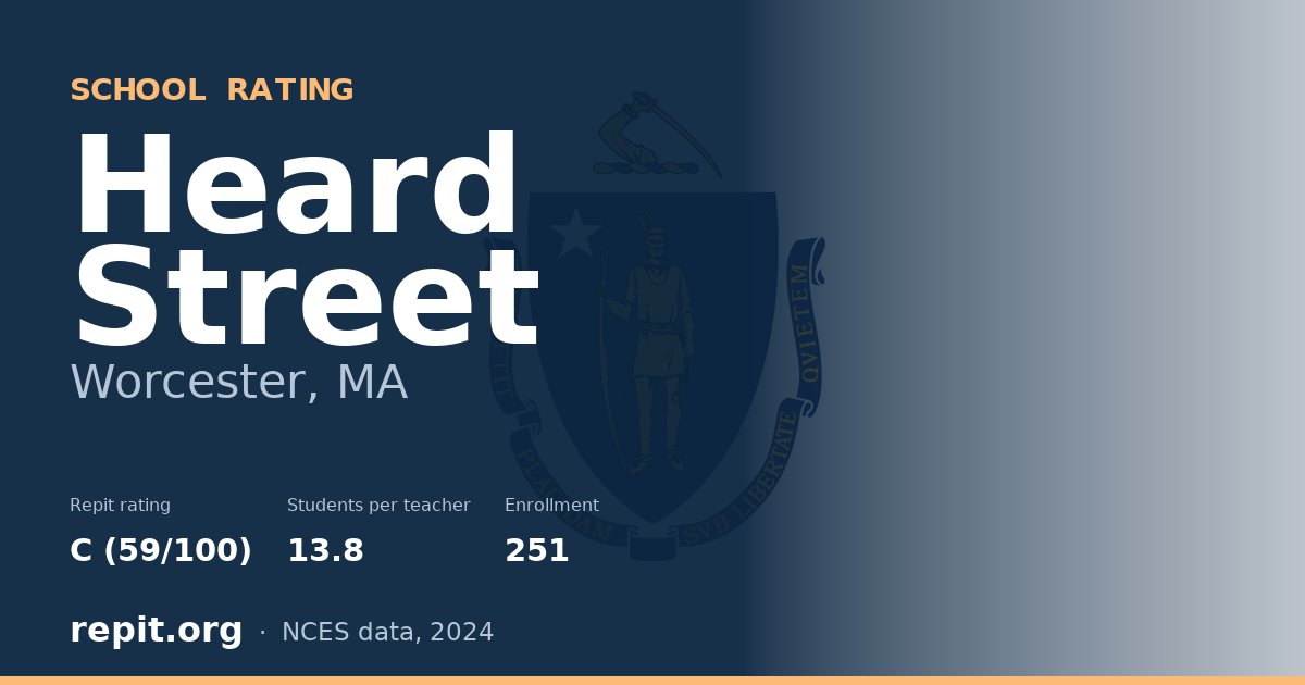 Heard Street, Worcester, MA — Repit school rating C (59/100)