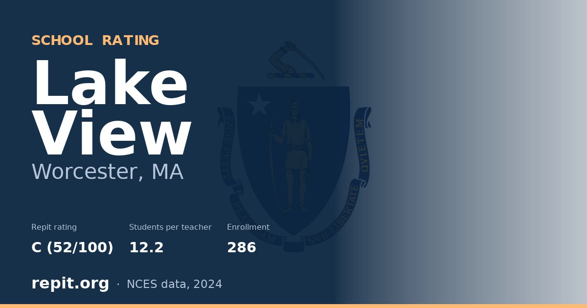 Lake View, Worcester, MA — Repit school rating C (52/100)