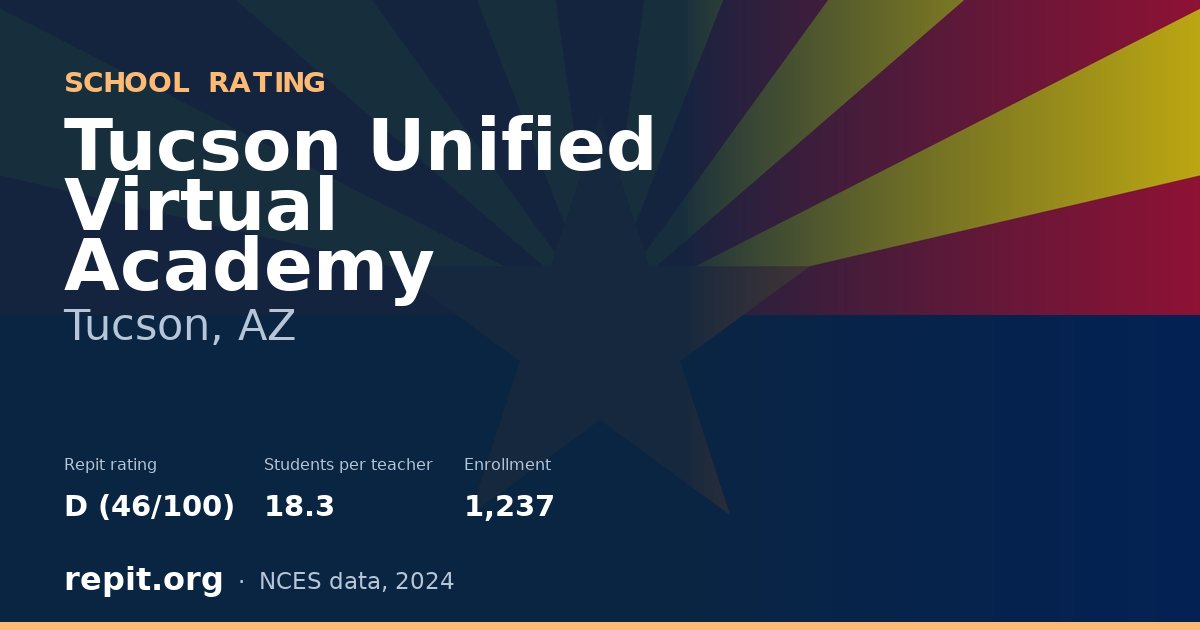 Tucson Unified Virtual Academy, Tucson, AZ — Repit school rating D (46/100)