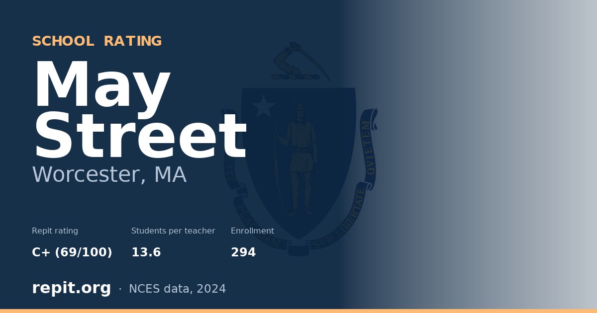 May Street, Worcester, MA — Repit school rating C+ (69/100)