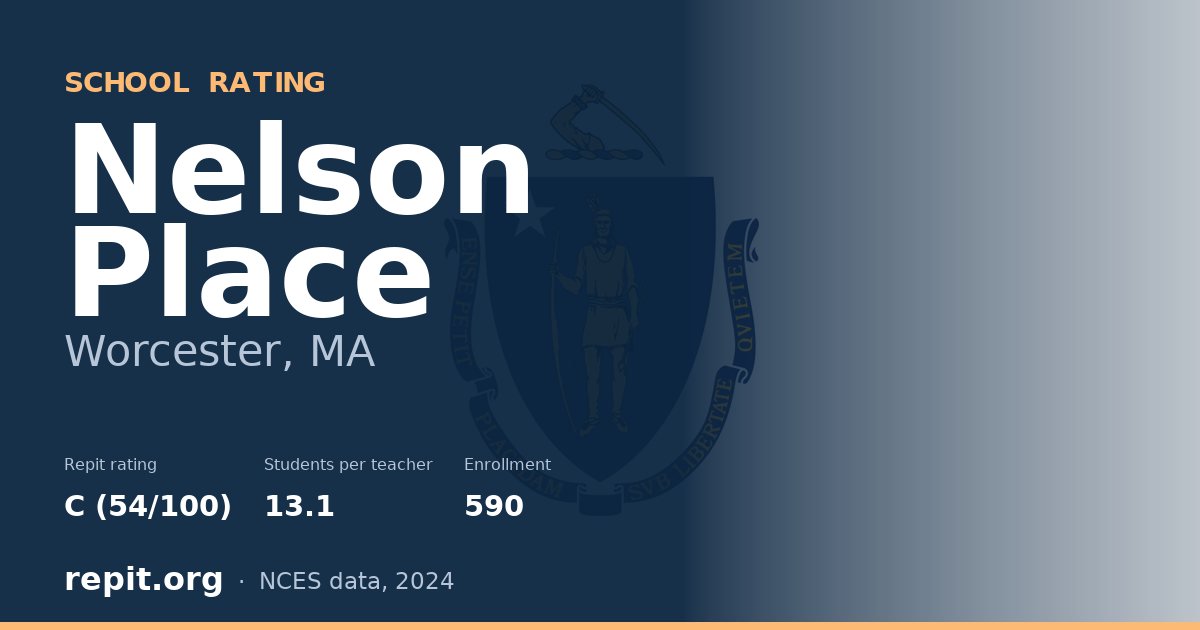 Nelson Place, Worcester, MA — Repit school rating C (54/100)