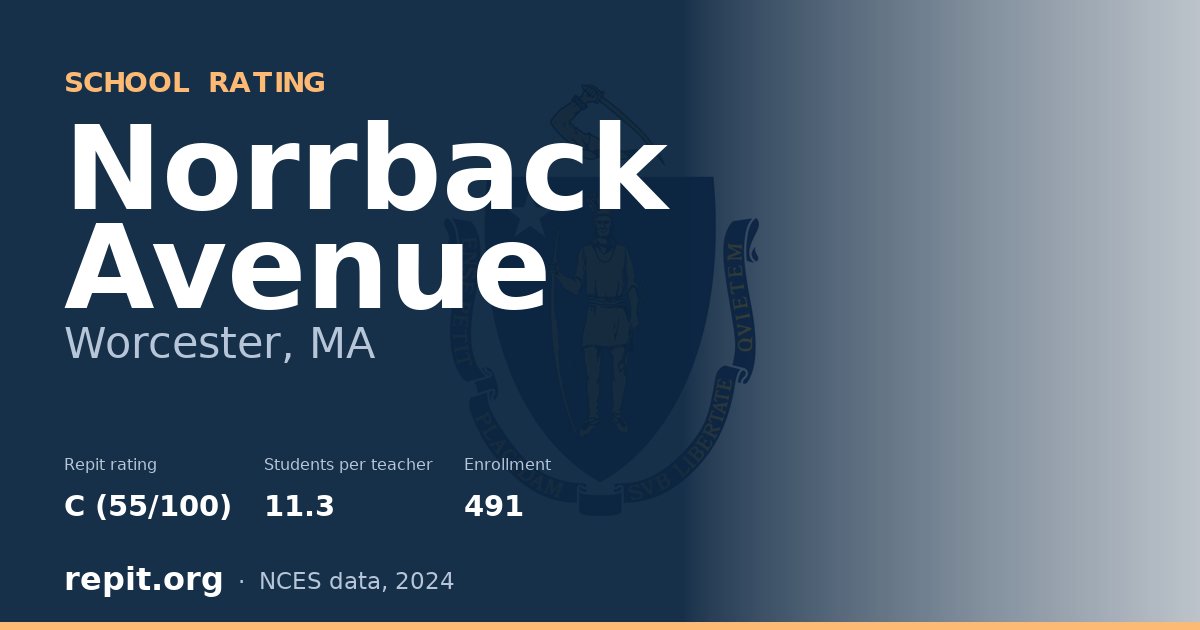 Norrback Avenue, Worcester, MA — Repit school rating C (55/100)