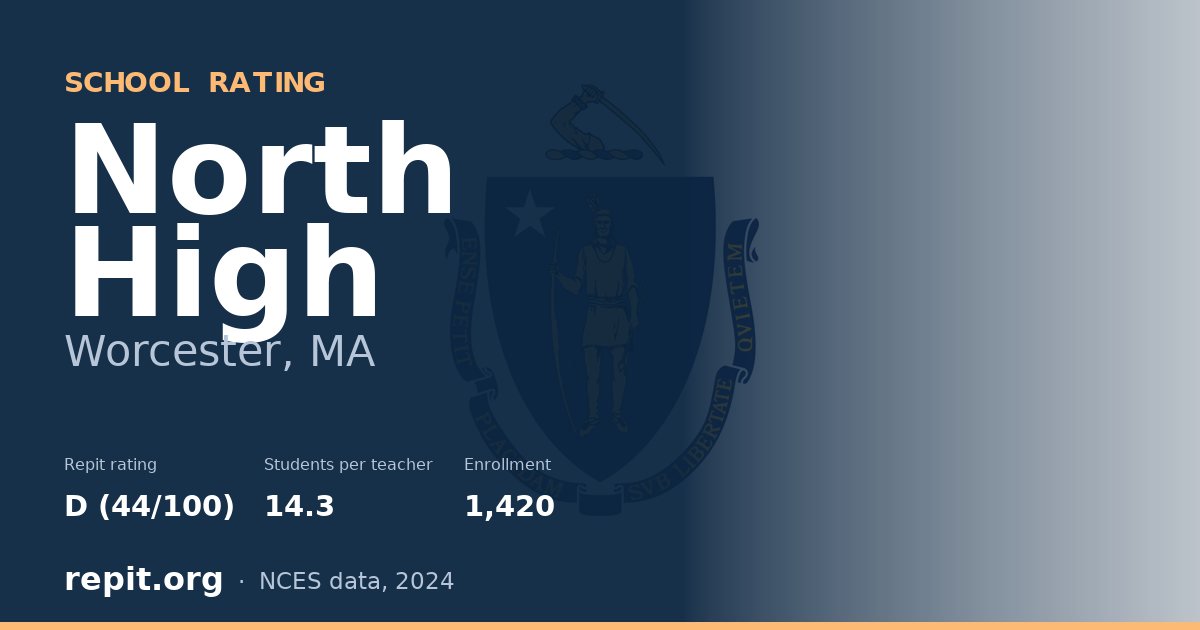North High, Worcester, MA — Repit school rating D (44/100)