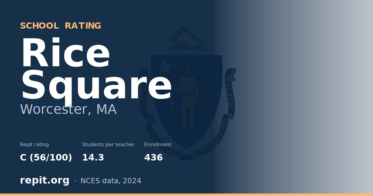 Rice Square, Worcester, MA — Repit school rating C (56/100)