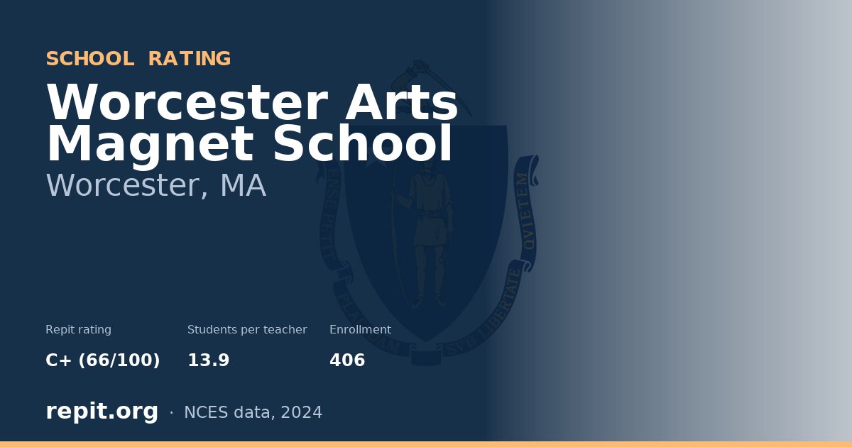 Worcester Arts Magnet School, Worcester, MA — Repit school rating C+ (66/100)
