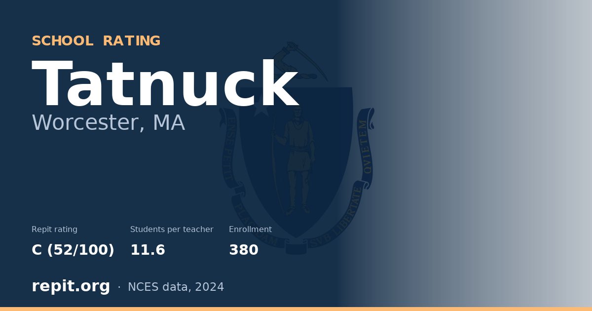 Tatnuck, Worcester, MA — Repit school rating C (52/100)