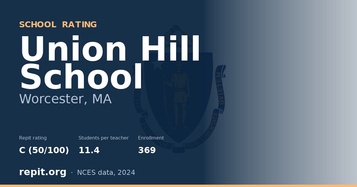 Union Hill School, Worcester, MA — Repit school rating C (50/100)