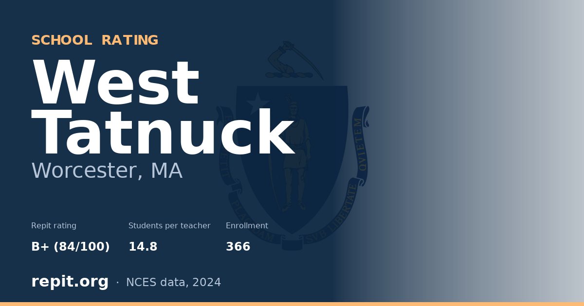 West Tatnuck, Worcester, MA — Repit school rating B+ (84/100)