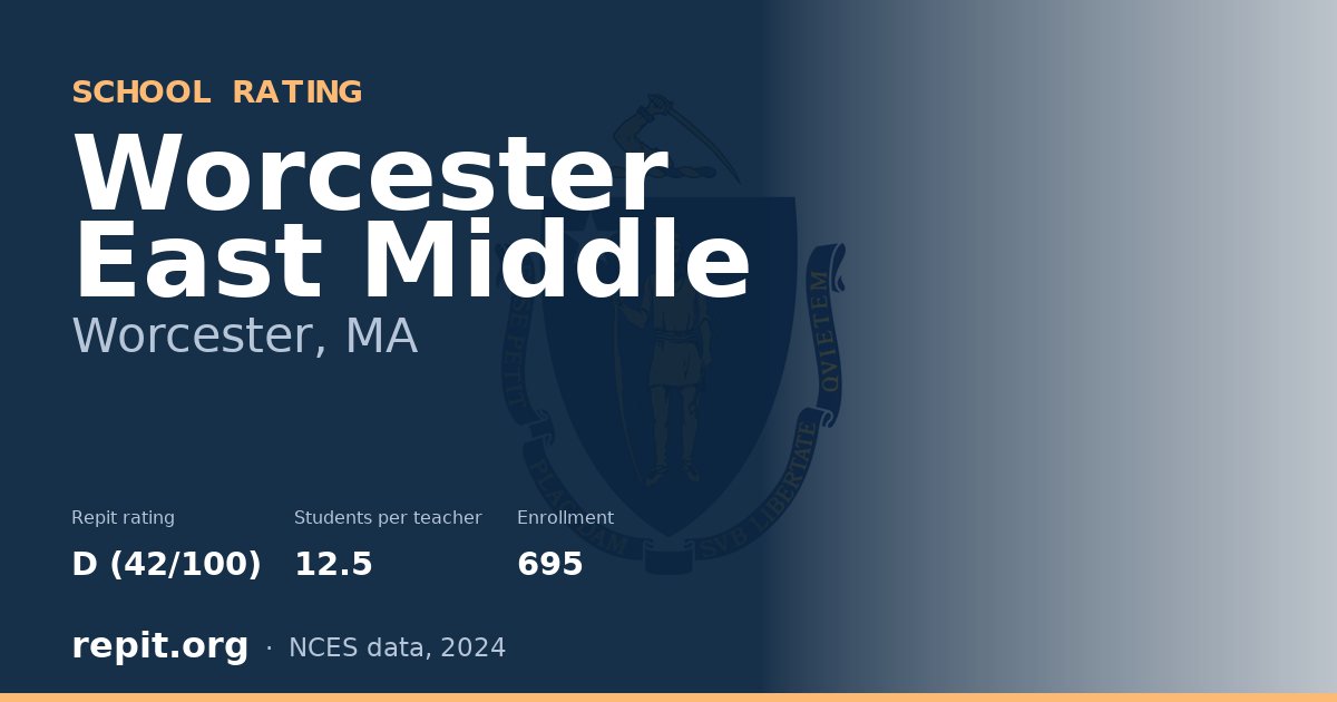 Worcester East Middle, Worcester, MA — Repit school rating D (42/100)