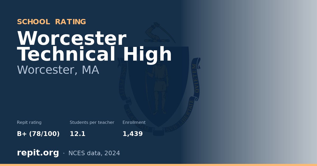 Worcester Technical High, Worcester, MA — Repit school rating B+ (78/100)
