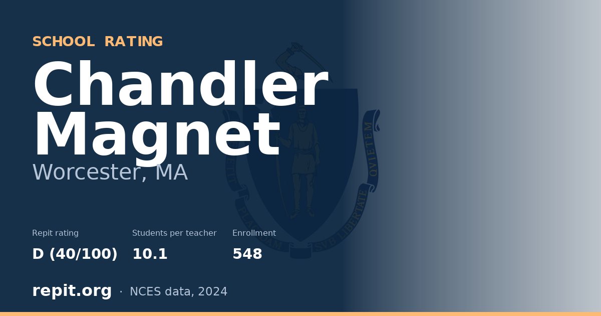 Chandler Magnet, Worcester, MA — Repit school rating D (40/100)