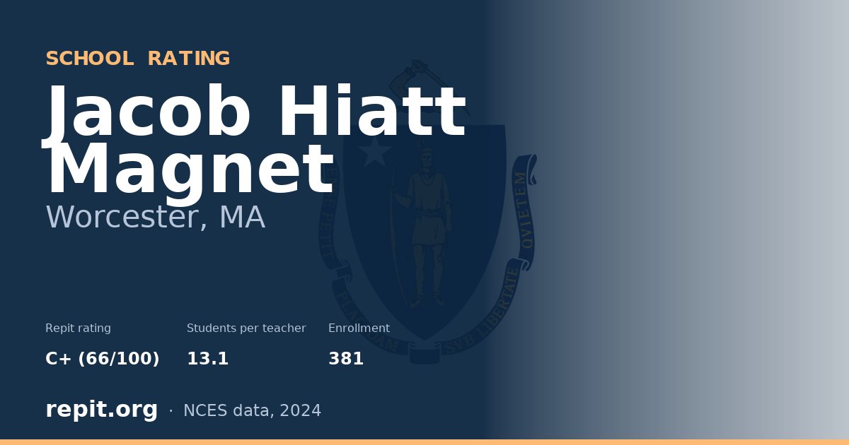 Jacob Hiatt Magnet, Worcester, MA — Repit school rating C+ (66/100)