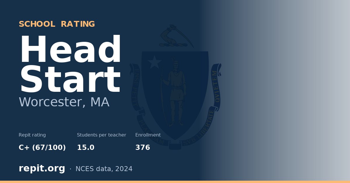 Head Start, Worcester, MA — Repit school rating C+ (67/100)
