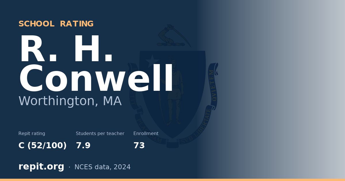 R. H. Conwell, Worthington, MA — Repit school rating C (52/100)
