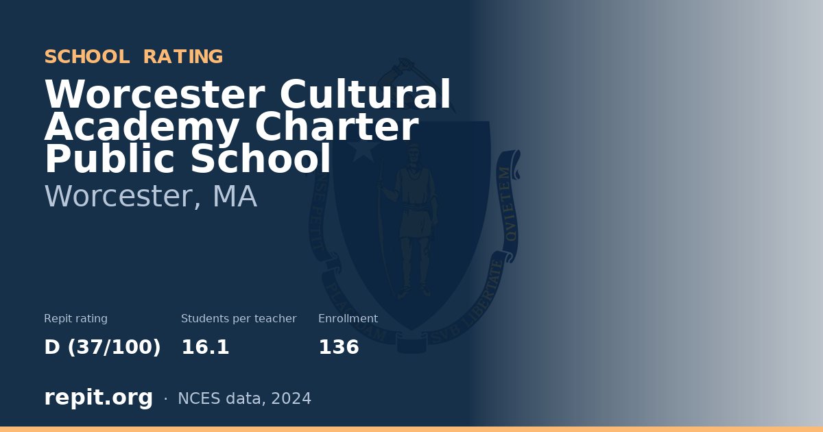 Worcester Cultural Academy Charter Public School, Worcester, MA — Repit school rating D (37/100)