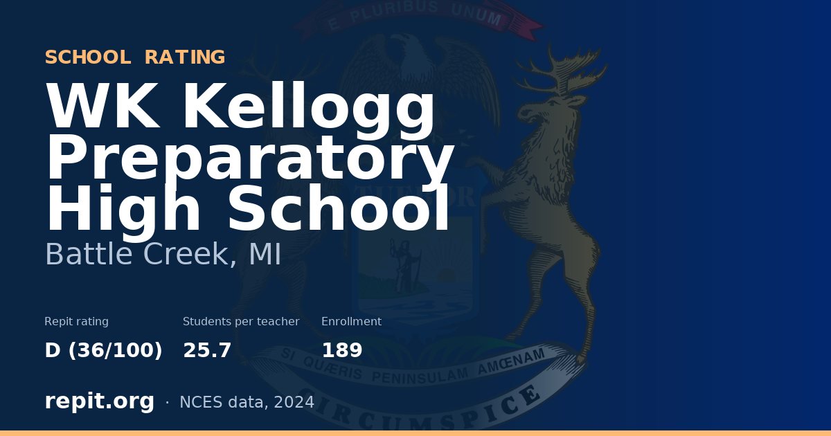 WK Kellogg Preparatory High School, Battle Creek, MI — Repit school rating D (36/100)