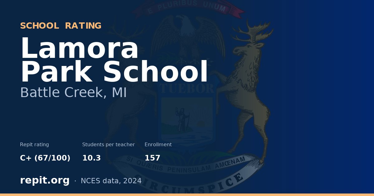 Lamora Park School, Battle Creek, MI — Repit school rating C+ (67/100)