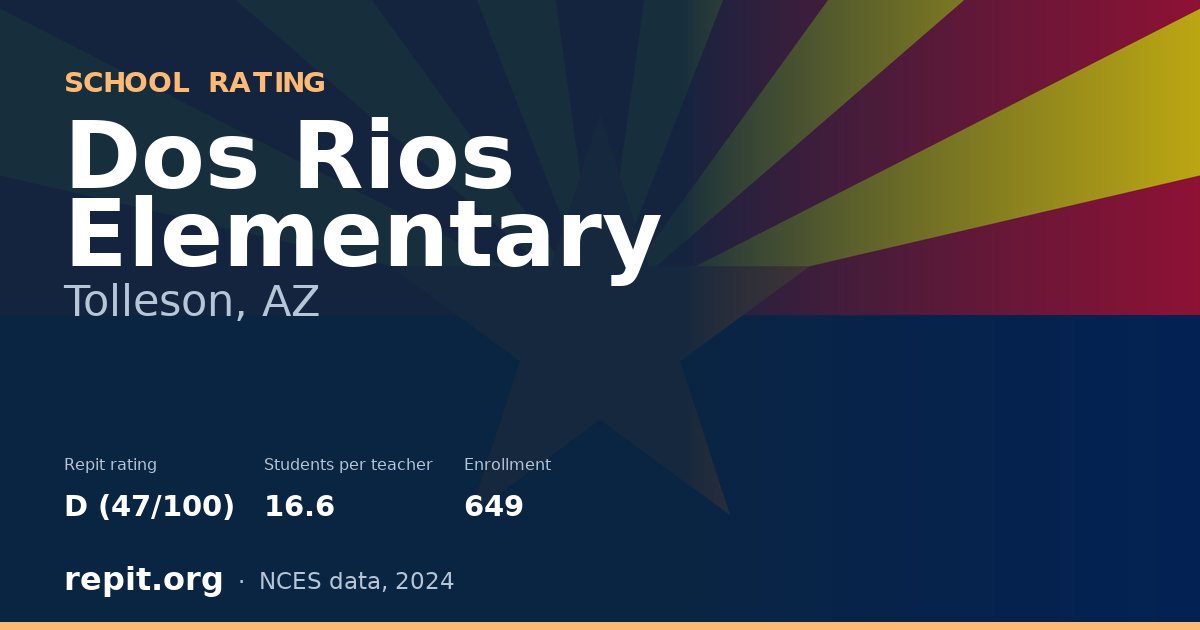 Dos Rios Elementary, Tolleson, AZ — Repit school rating D (47/100)