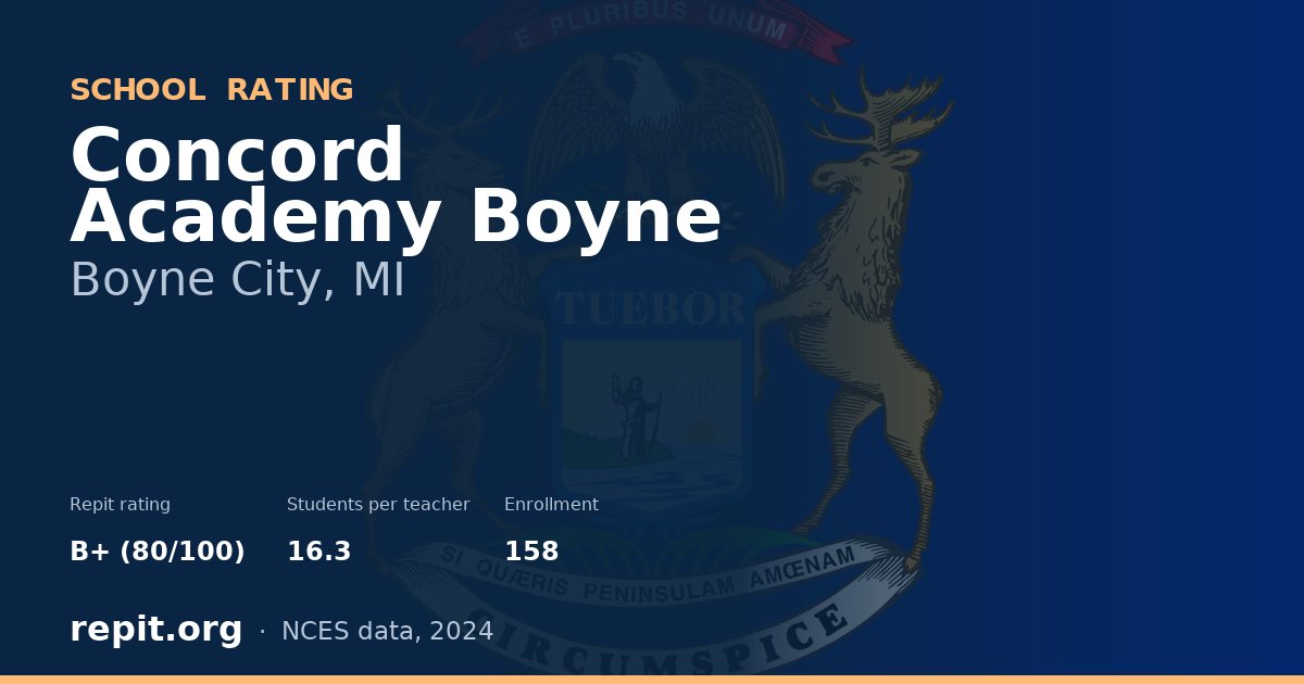 Concord Academy Boyne, Boyne City, MI — Repit school rating B+ (80/100)