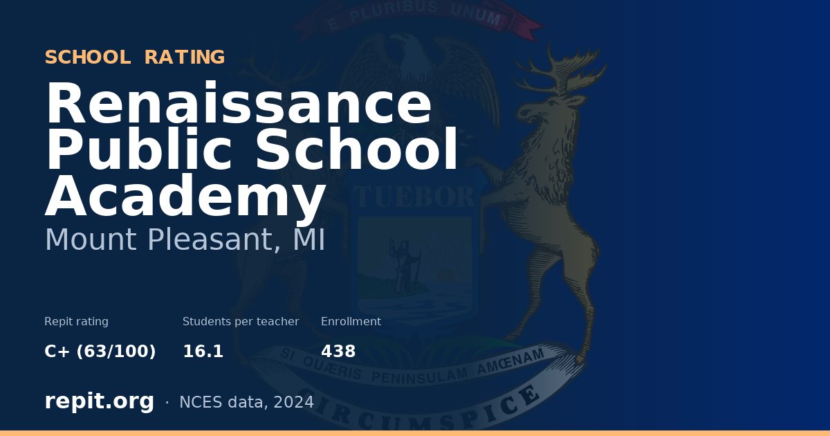 Renaissance Public School Academy, Mount Pleasant, MI — Repit school rating C+ (63/100)