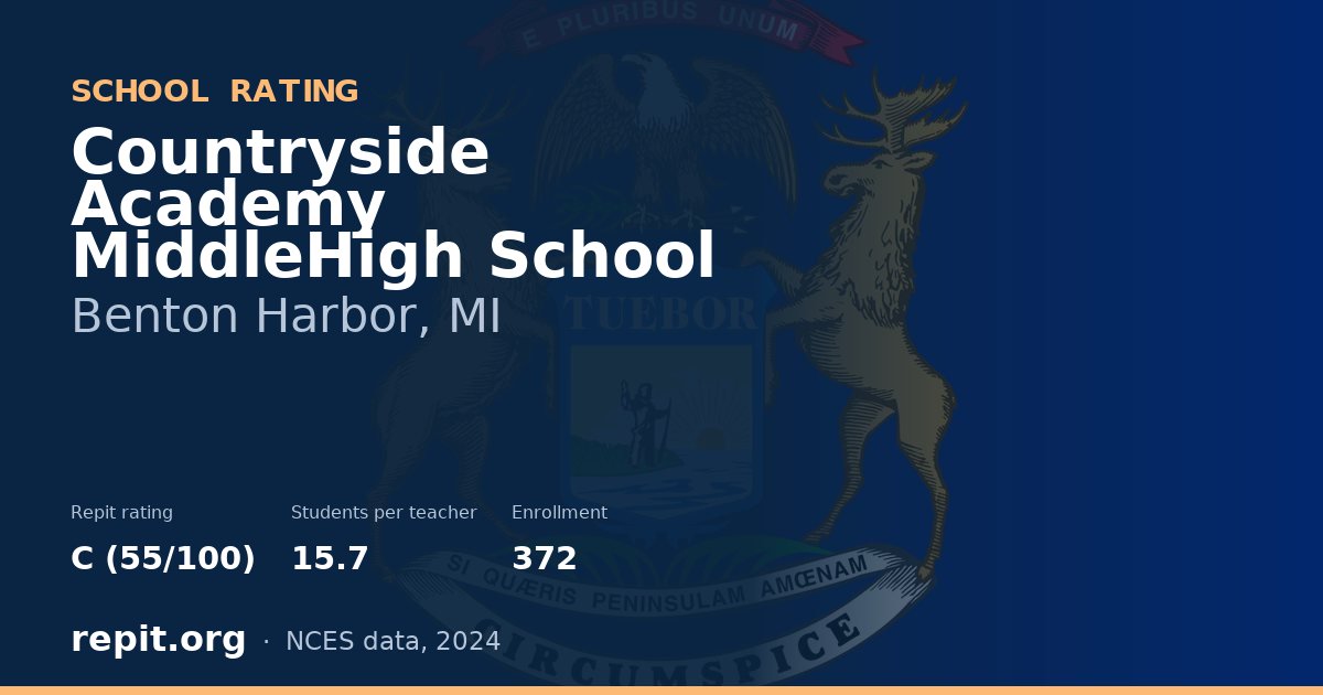 Countryside Academy  MiddleHigh School, Benton Harbor, MI — Repit school rating C (55/100)