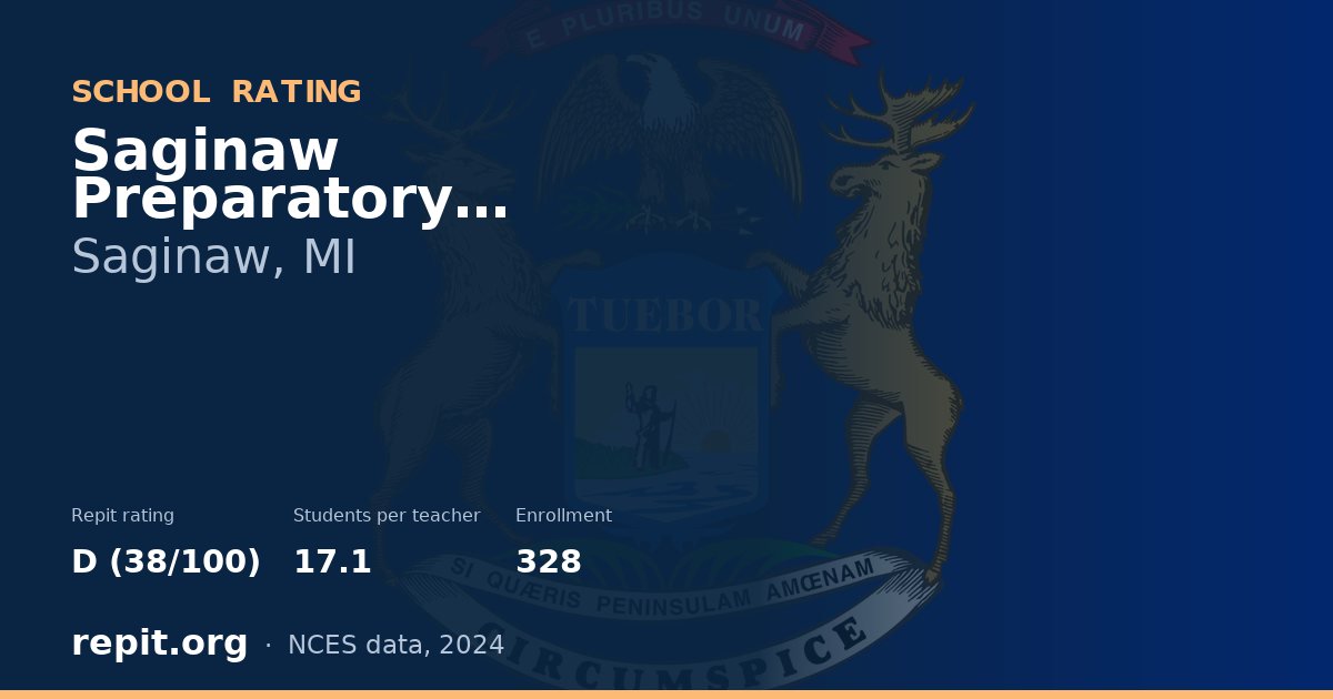 Saginaw Preparatory Academy, Saginaw, MI — Repit school rating D (38/100)