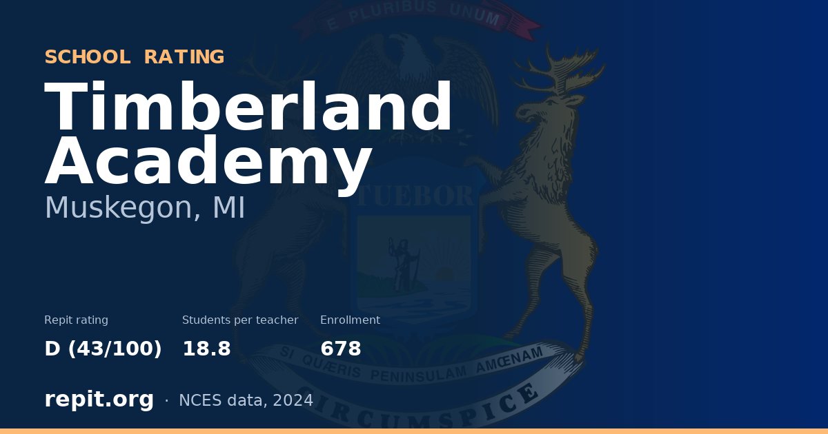 Timberland Academy, Muskegon, MI — Repit school rating D (43/100)