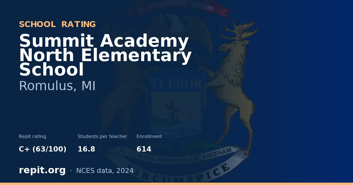 Summit Academy North Elementary School, Romulus, MI — Repit school rating C+ (63/100)