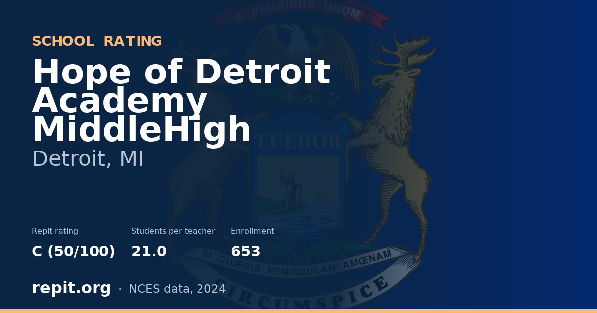 Hope of Detroit Academy  MiddleHigh, Detroit, MI — Repit school rating C (50/100)