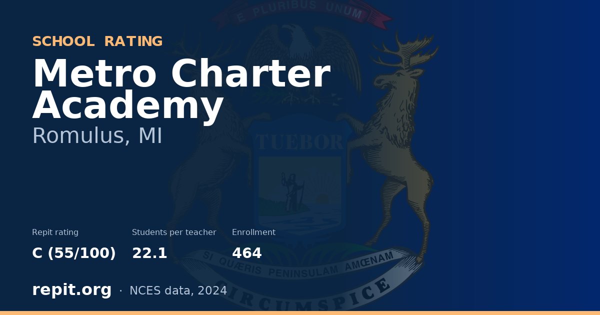 Metro Charter Academy, Romulus, MI — Repit school rating C (55/100)