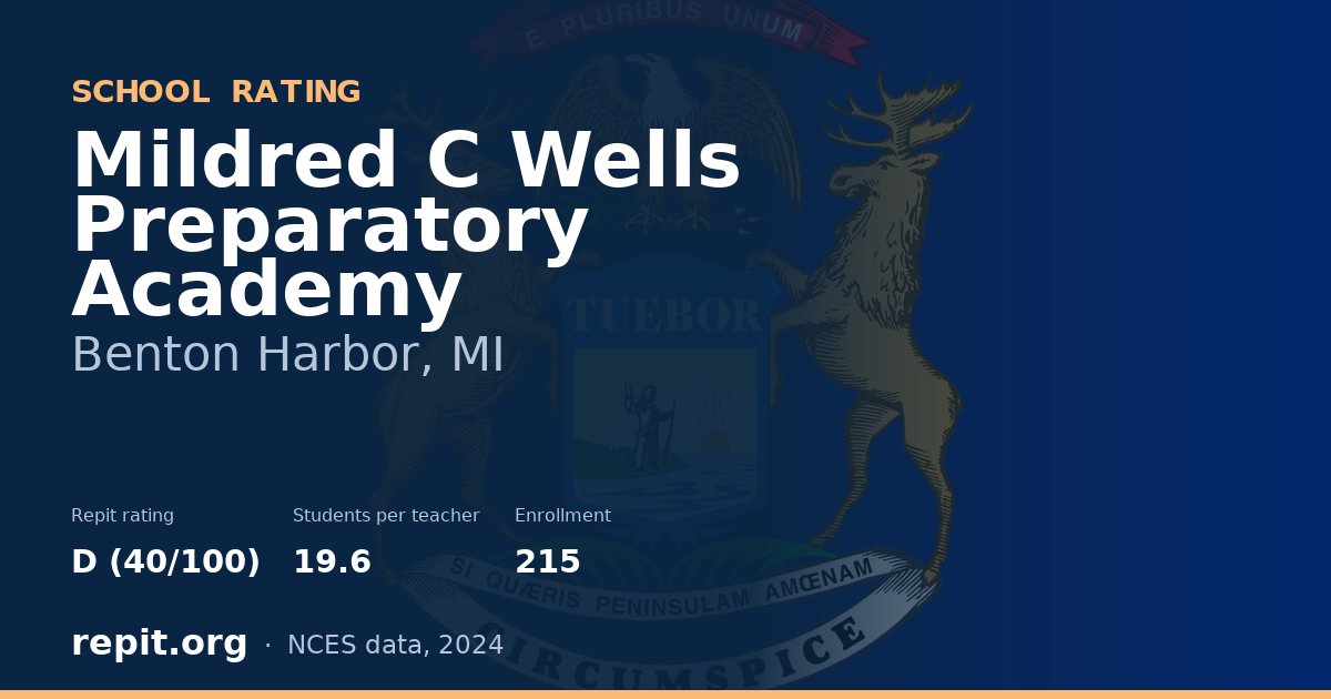 Mildred C Wells Preparatory Academy, Benton Harbor, MI — Repit school rating D (40/100)