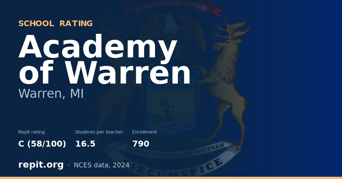 Academy of Warren, Warren, MI — Repit school rating C (58/100)