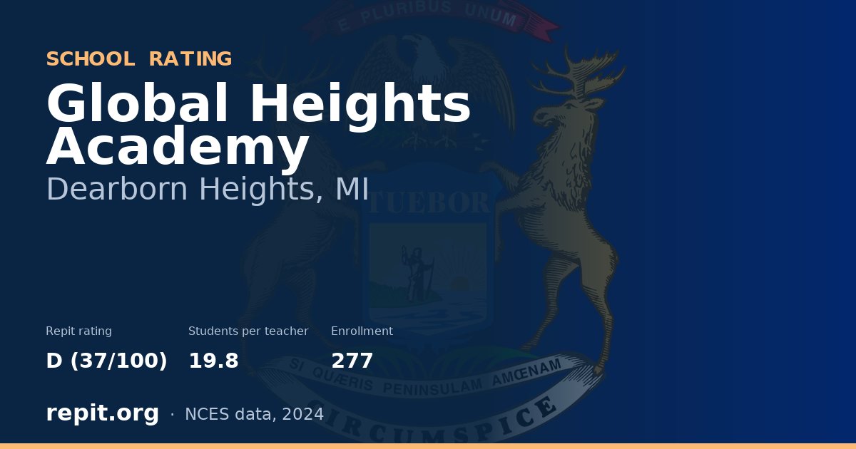 Global Heights Academy, Dearborn Heights, MI — Repit school rating D (37/100)