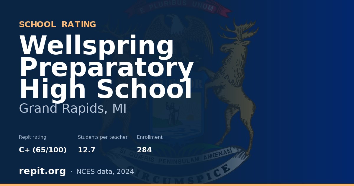 Wellspring Preparatory High School, Grand Rapids, MI — Repit school rating C+ (65/100)