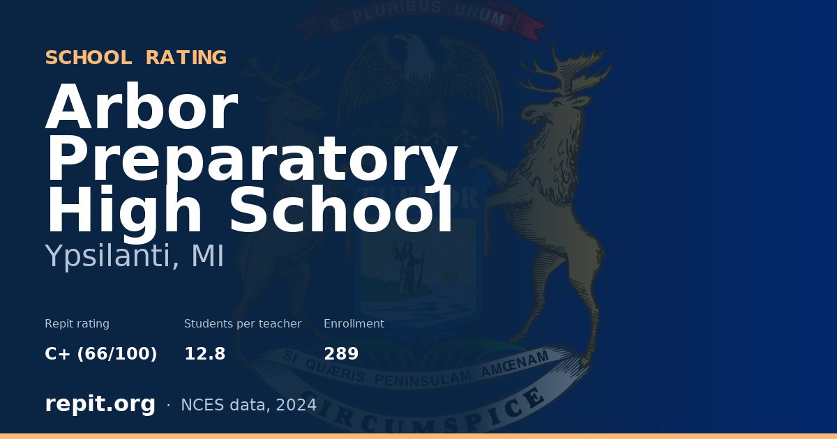Arbor Preparatory High School, Ypsilanti, MI — Repit school rating C+ (66/100)