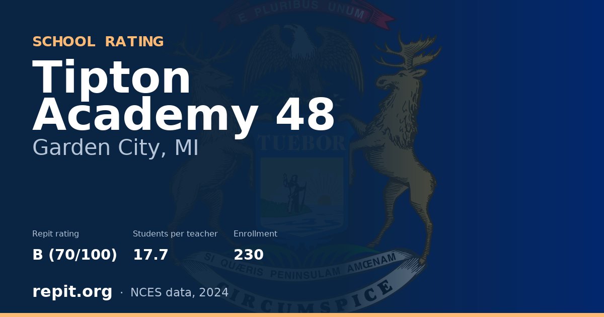 Tipton Academy  48, Garden City, MI — Repit school rating B (70/100)