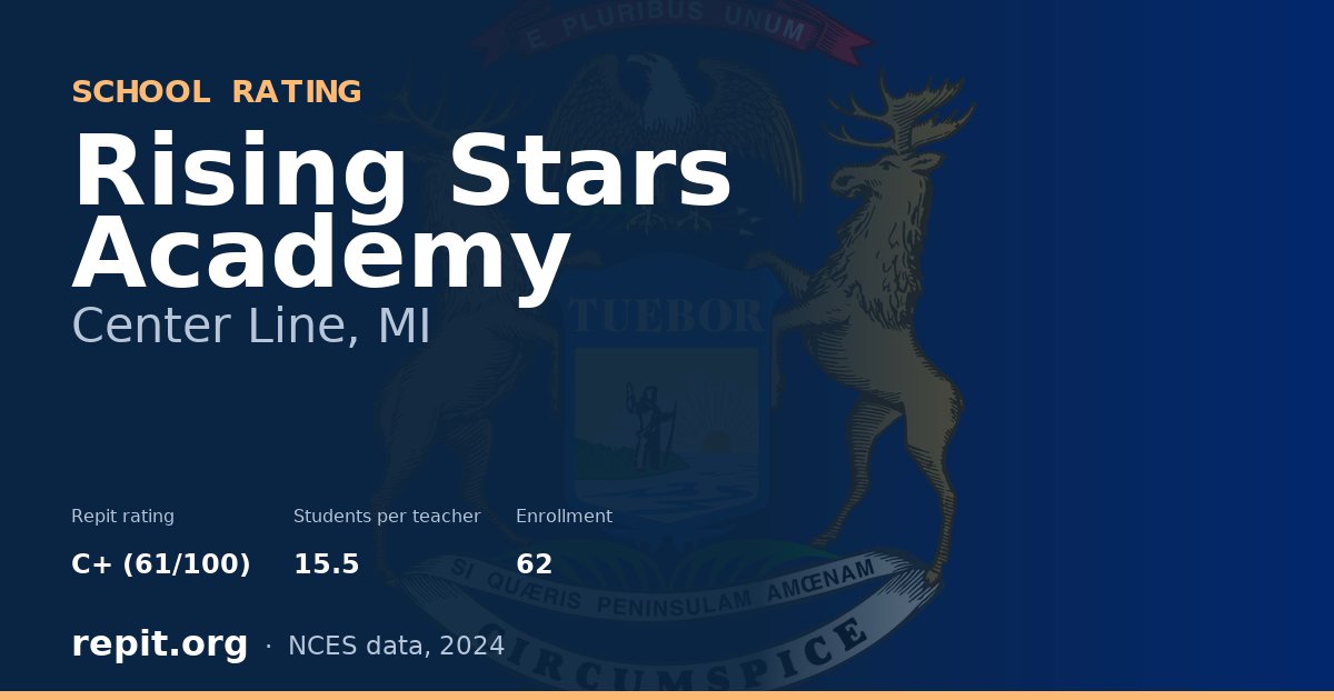 Rising Stars Academy, Center Line, MI — Repit school rating C+ (61/100)