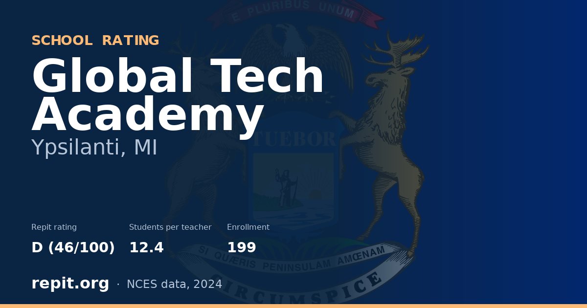 Global Tech Academy, Ypsilanti, MI — Repit school rating D (46/100)