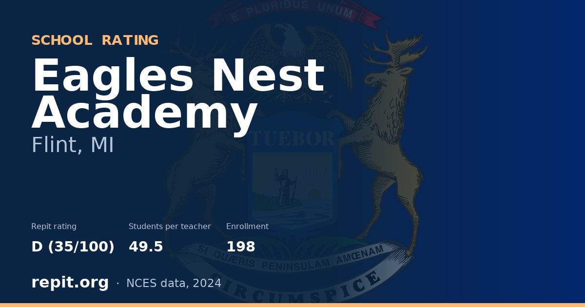 Eagles Nest Academy, Flint, MI — Repit school rating D (35/100)