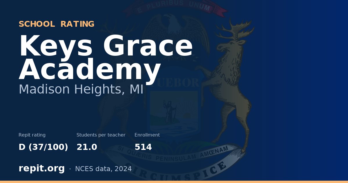 Keys Grace Academy, Madison Heights, MI — Repit school rating D (37/100)