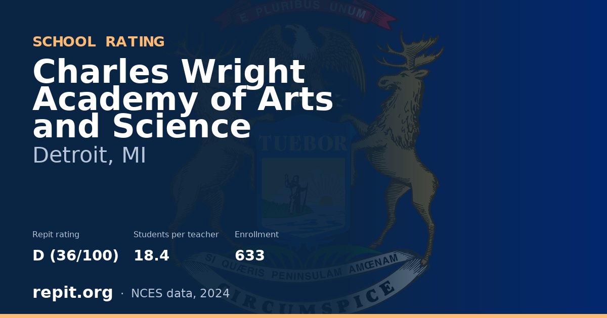 Charles Wright Academy of Arts and Science, Detroit, MI — Repit school rating D (36/100)