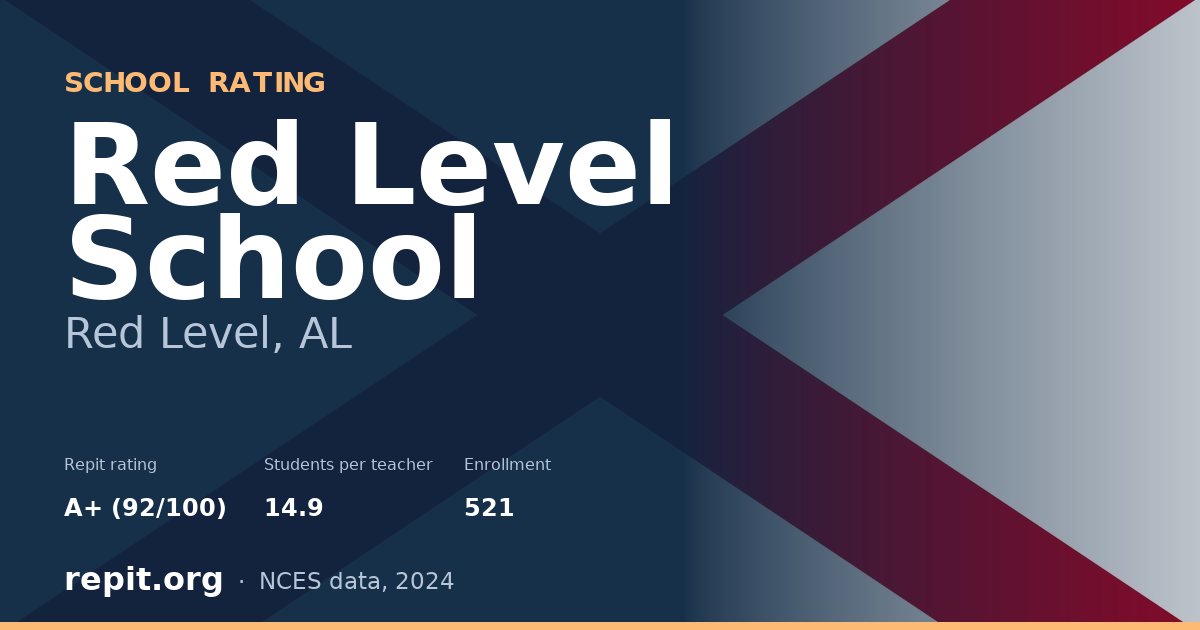 Red Level School, Red Level, AL — Repit school rating A+ (92/100)