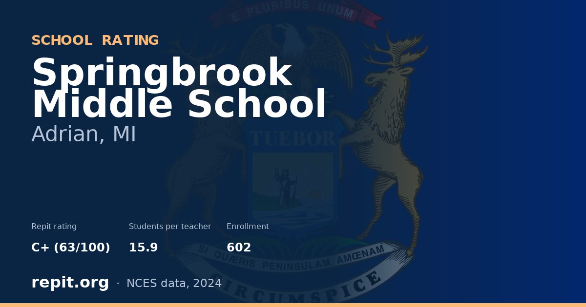 Springbrook Middle School, Adrian, MI — Repit school rating C+ (63/100)