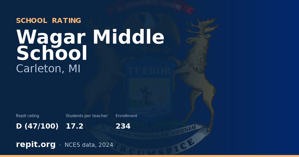 Wagar Middle School, Carleton, MI — Repit school rating D (47/100)